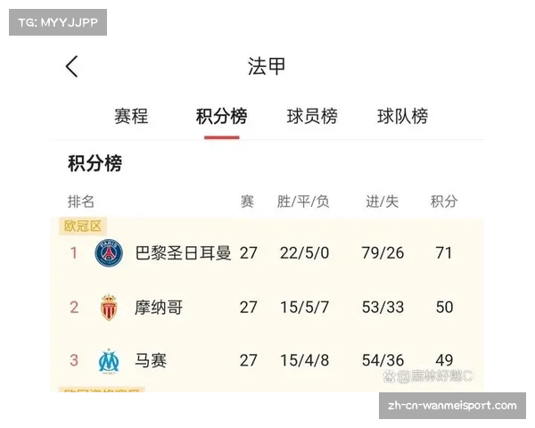 法甲赛季开始结束时间与五大联赛名称差异解析