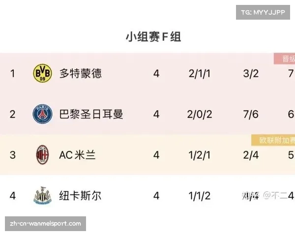 大巴黎欧冠球队实力全面分析及未来比赛胜算预测